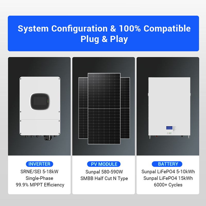ชุดแผงโซลาร์เซลล์ไฮบริด 1000W  - Outdoor Power Kit บทวิจารณ์และราคา