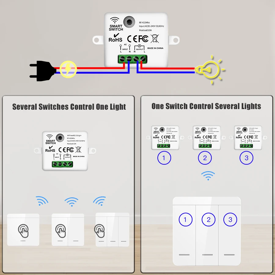 สวิตช์ไฟไร้สาย RF 433 เมกะเฮิร - Outdoor Power Outlet With Remote Control บทวิจารณ์และราคา